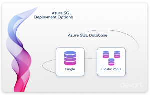 Azure SQL Database: Pricing, Models, Tiers - Devart Blog