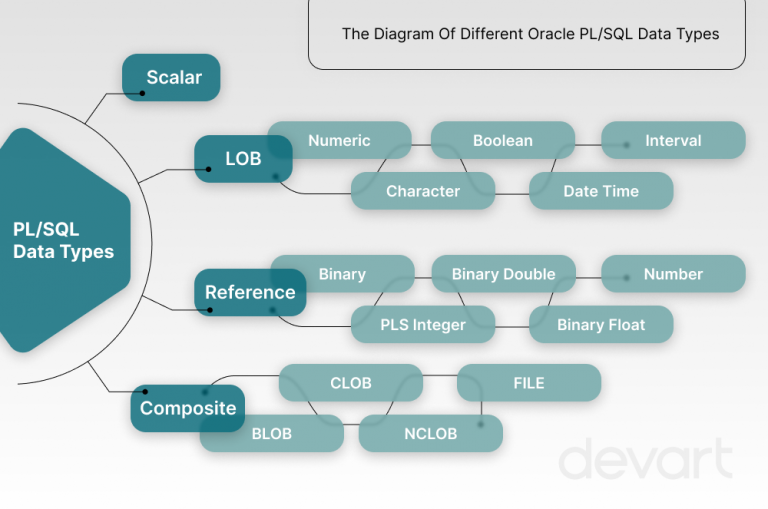 What Is The Difference Between Number And Integer Data Type In Oracle