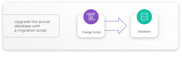 Database Version Control — State-based or Migration-based - Devart Blog