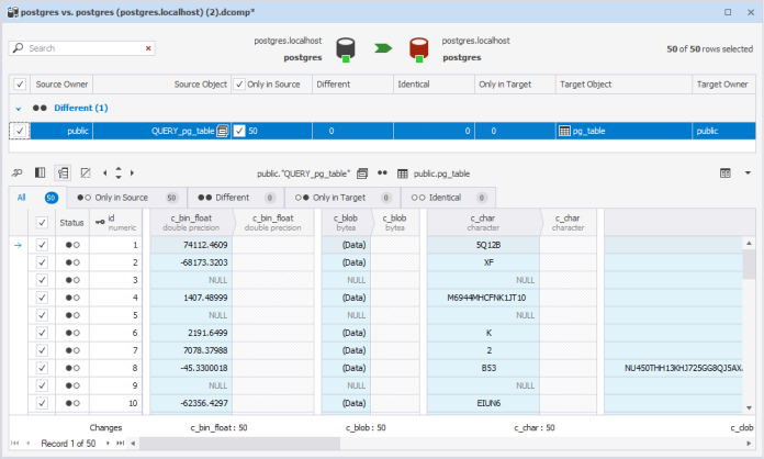 Migrating Data From Oracle To PostgreSQL - Devart Blog