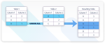 MySQL UNION Explained: A Tutorial With Practical Examples for All Skill ...