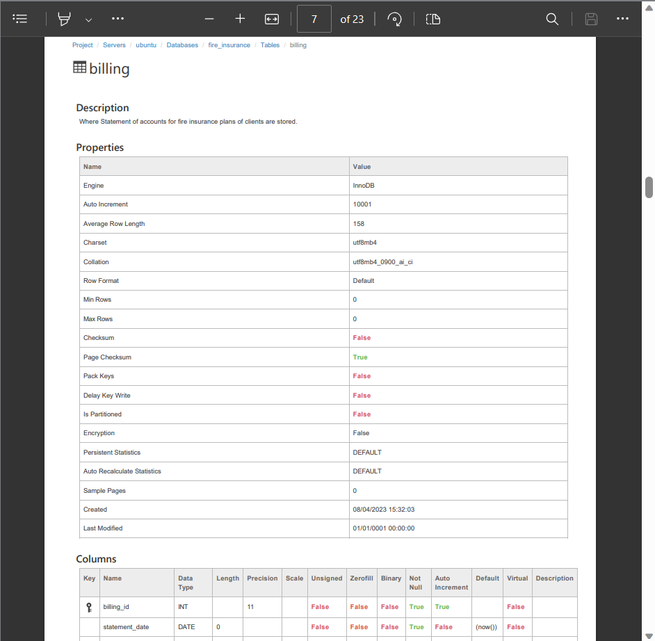 sample of a PDF page for table documentation