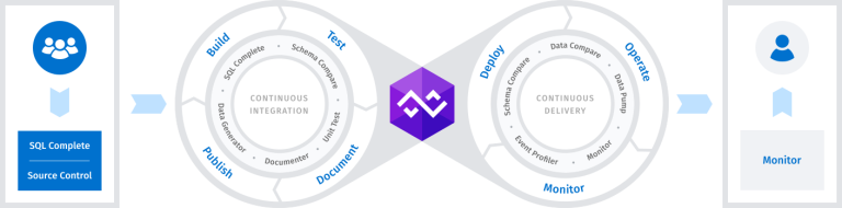 Standardized SQL Server Database Development - Devart Blog
