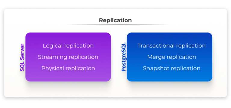 What Is the Difference Between SQL Server and PostgreSQL?