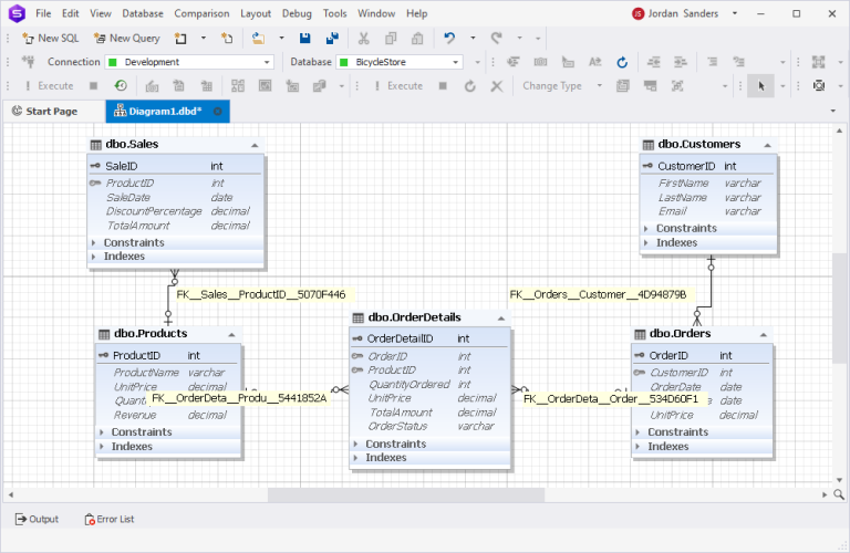 AVG() Function in SQL Server — Syntax, Basics, Examples