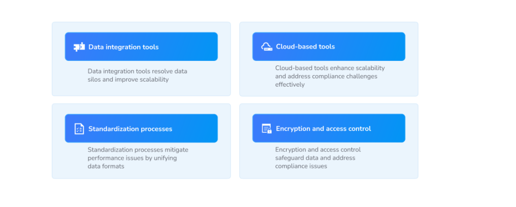 data integration challenges and solutions
