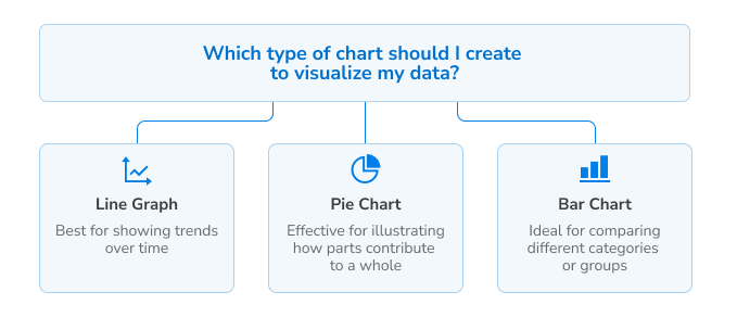 Excel Data Visualization: Best Tools & Techniques for Clear Insights