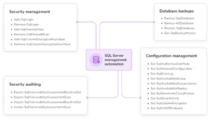 How to Install the SQL Server PowerShell Module