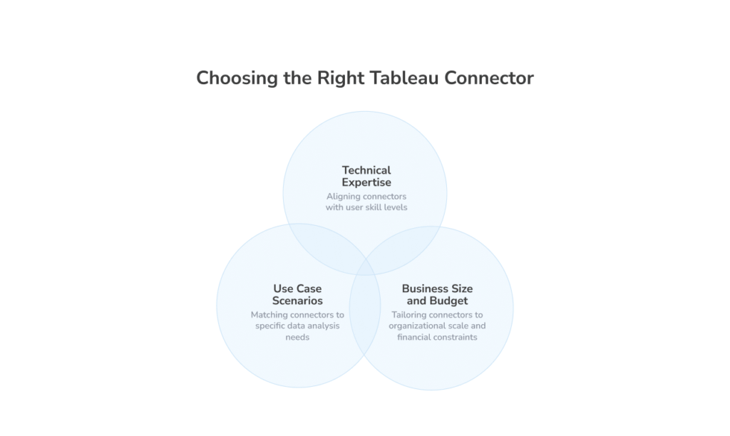 Top Tableau