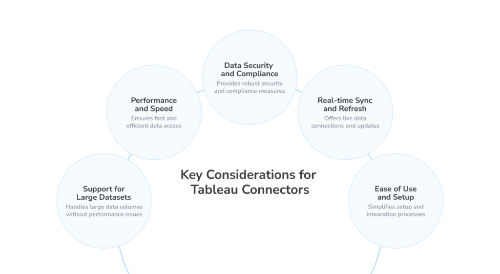 Tableau connectors