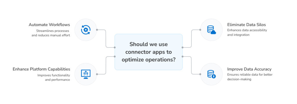 Connector apps