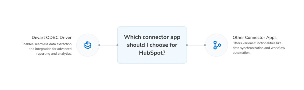Connector apps