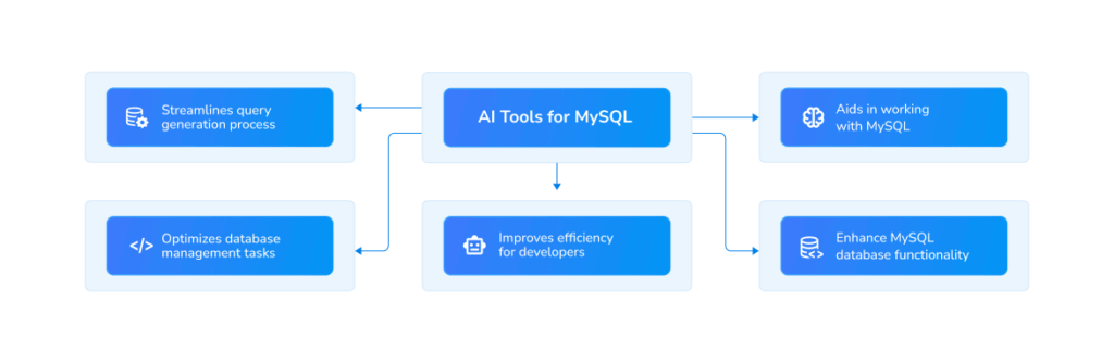 AI tools for MySQL