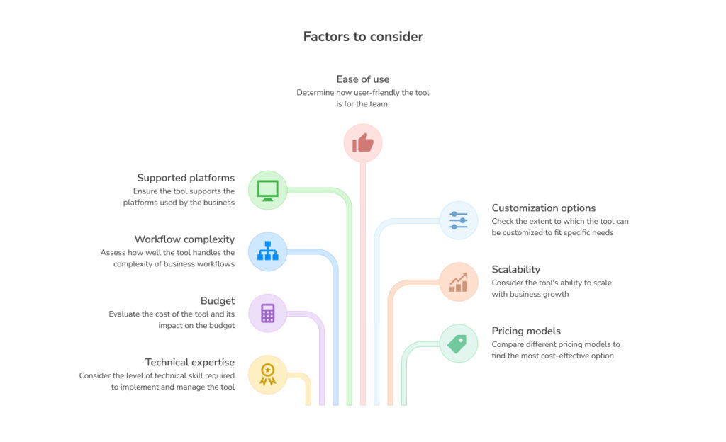Factors to consider